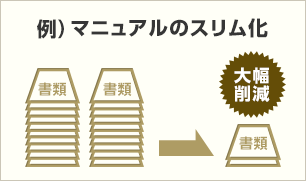 マニュアルのスリム化