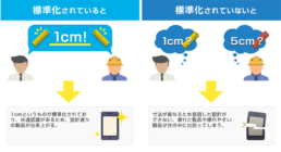 規格