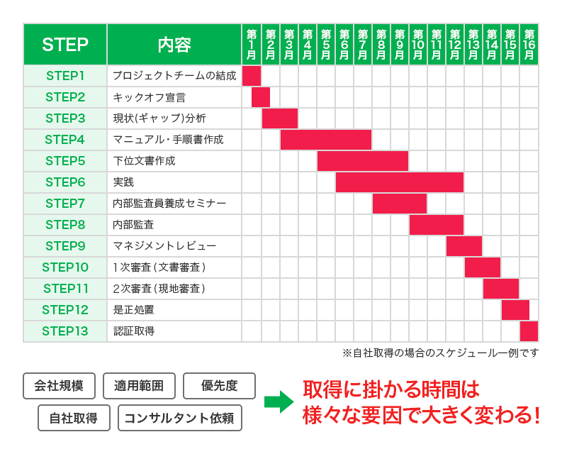 EMS 【iso9001認定機器】 szekelymuvek.hu