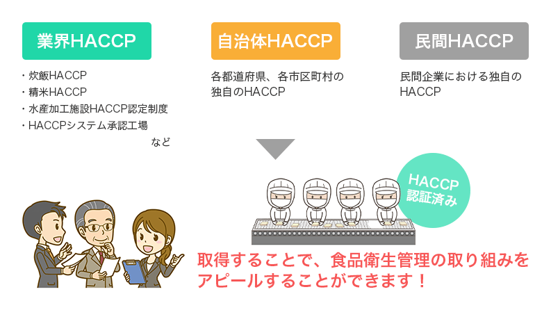 HACCPとは？HACCPって何？義務化までに何をしなければいけない？【HACCP入門】