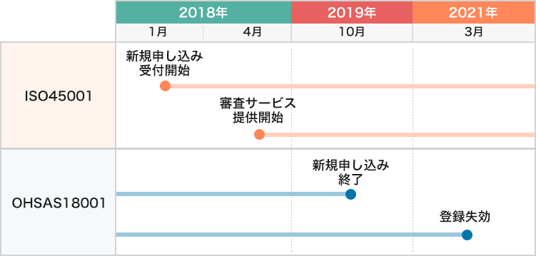 Iso45001入門 認証取得のキホンと規格要求事項を徹底解説 Isoプロ