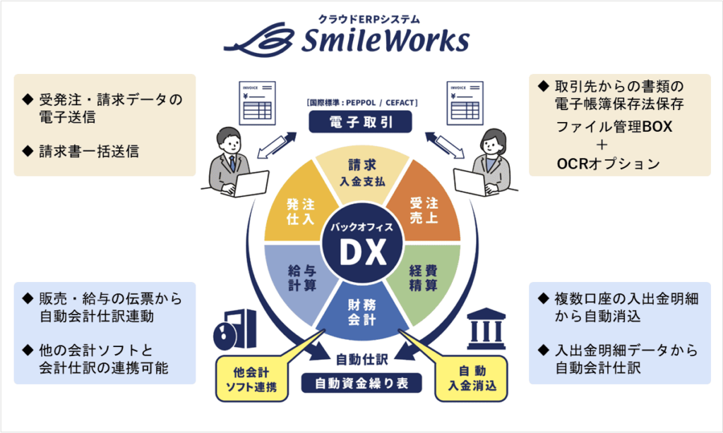 株式会社スマイルワークス